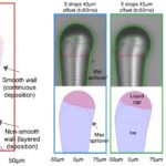 Understanding the 3D ice-printing process to create micro-scale structures