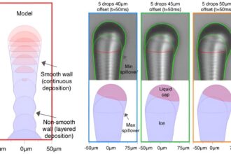 Understanding the 3D ice-printing process to create micro-scale structures