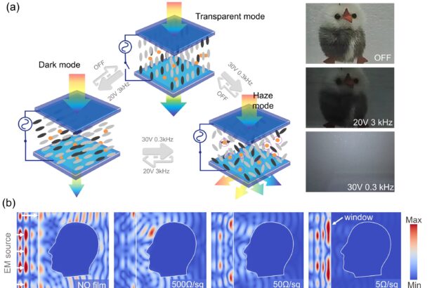 A step toward healthier indoor environments