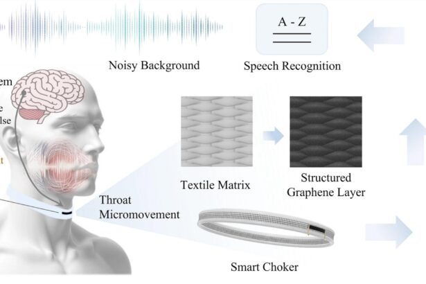 Graphene-based wearable strain sensor can detect and broadcast silently mouthed words