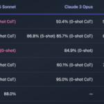 HyperWrite debuts Reflection 70B, most powerful open source LLM