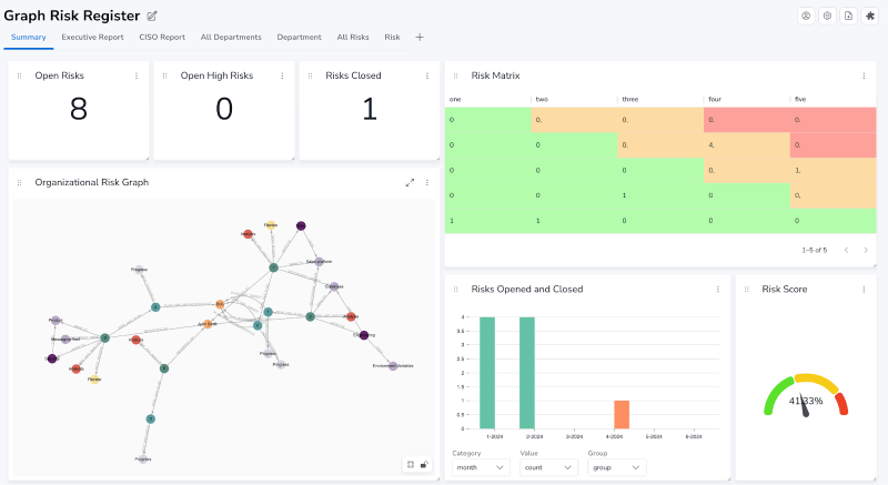 Neo4j NeoDash