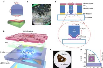 New device simplifies manipulation of 2D materials for twistronics