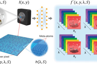 Optical invention enhances camera capabilities