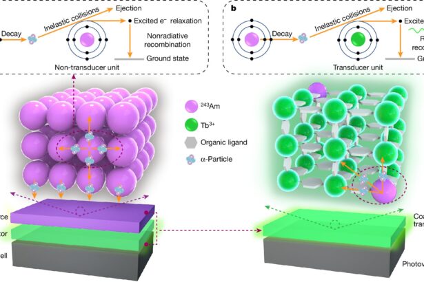 Researchers create tiny nuclear-powered battery thousands of times more efficient than predecessors