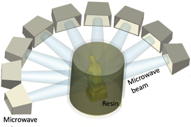 Revolutionizing 3D printing through microwave technology