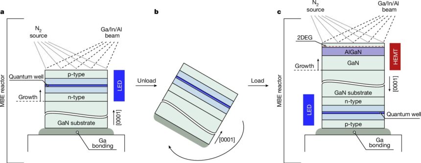 There's two sides to this semiconductor, and many simultaneous functions