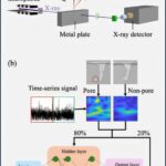 Machine learning enhances defect detection in metal 3D printing