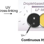 Miniature soft lithium-ion battery offers new possibilities for bio-integrated devices and robotics