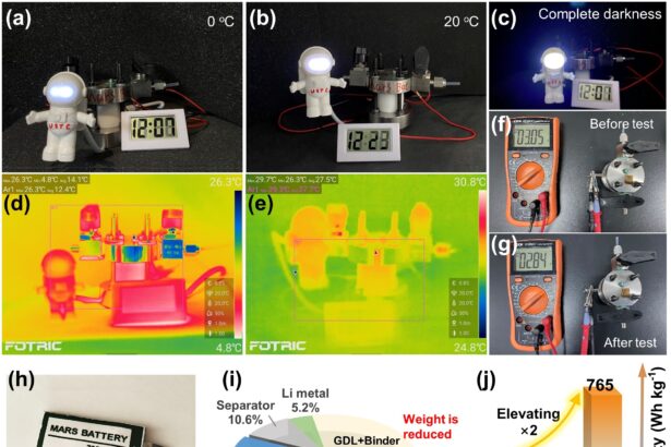 Proof-of-concept study develops battery that would use Martian atmosphere as fuel during discharge