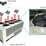 Small turbines can capture wasted energy and generate electricity from man-made wind sources