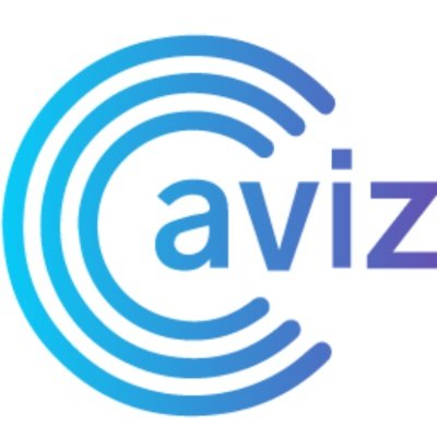 Aviz Networks