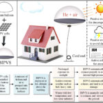 Balloon system can produce localized solar electricity for the ground below