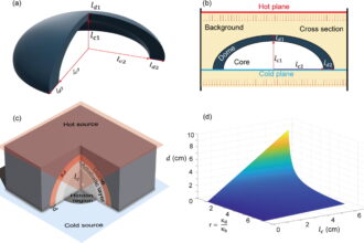 New dome concept could advance thermal invisibility technology