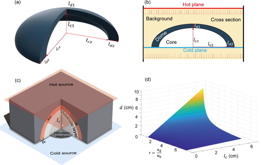 New dome concept could advance thermal invisibility technology