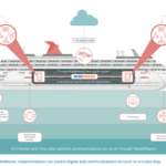 NodeWeaver’s edge platform modernizes Carnival’s shipboard connectivity