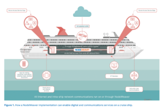 NodeWeaver’s edge platform modernizes Carnival’s shipboard connectivity