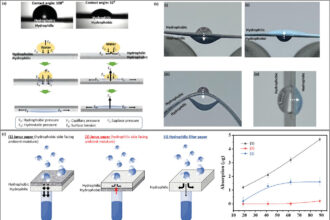 Paper-based device generates electricity from moisture in the air for wearable electronics