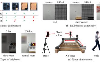 Real-world experiments identify main barriers to smartphone-based augmented reality in indoor settings