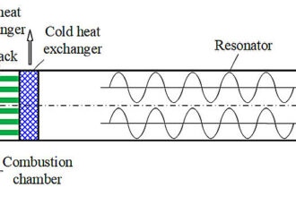 Using camp stoves to power electronics in the wilderness