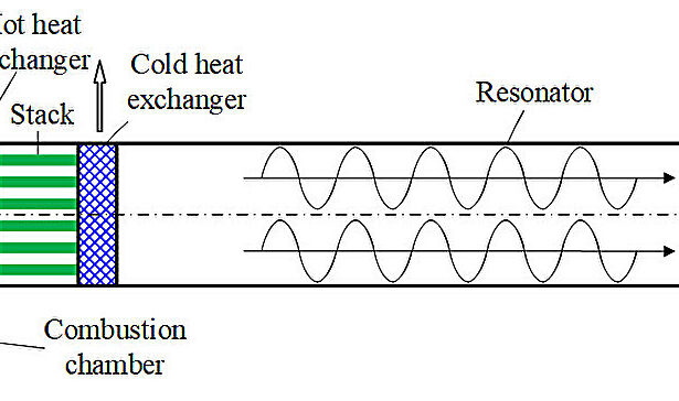 Using camp stoves to power electronics in the wilderness