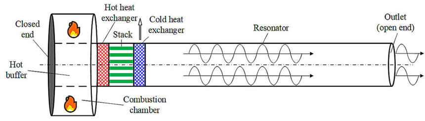 Using camp stoves to power electronics in the wilderness