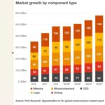 Will Republicans continue to support subsidies for the chip industry? | PwC interview