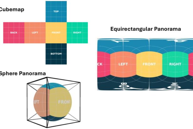 AI system can envision an entire world from a single picture