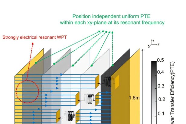 Charge your phone in your pocket with new wireless technology