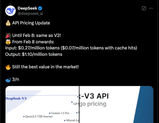 DeepSeek-V3, ultra-large open-source AI, outperforms Llama and Qwen on launch