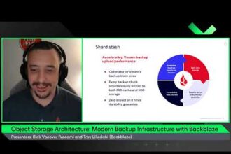 Object Storage: Backup and Innovations with Backblaze
