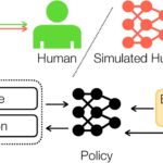 Platform allows AI to learn from constant, nuanced human feedback rather than large datasets