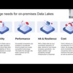 Price/Performance Optimization for Data Lake Analytics