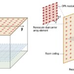 Quantum-inspired modular optical phased arrays