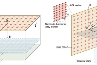 Quantum-inspired modular optical phased arrays