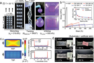 Super-adhesive patches can adapt to different motions for enhanced skin interaction