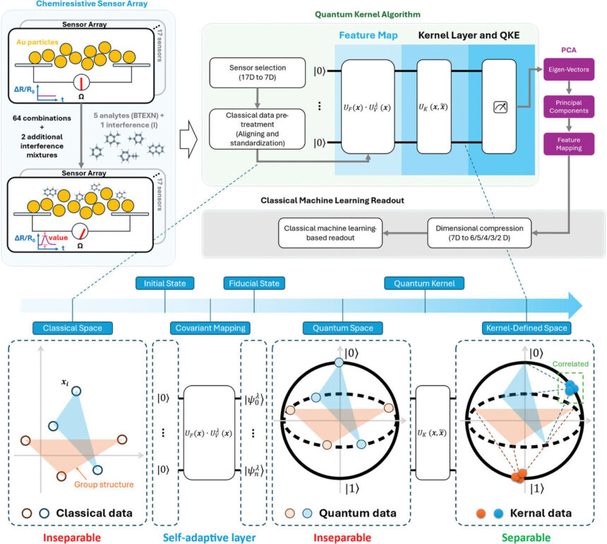 Case study demonstrates practical applications for quantum machine learning