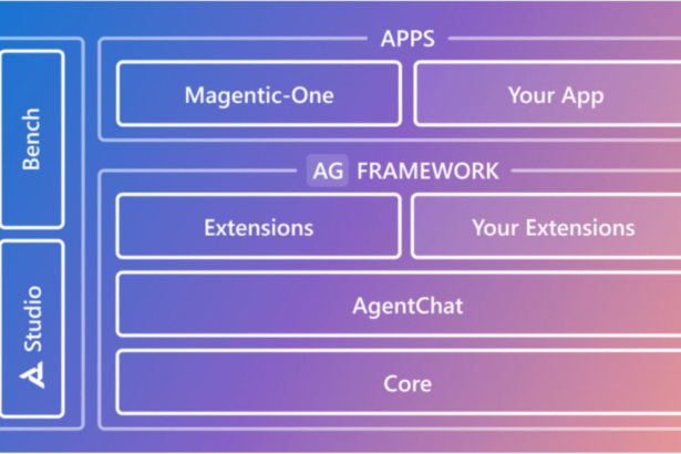 Microsoft AutoGen v0.4: A turning point toward more intelligent AI agents for enterprise developers