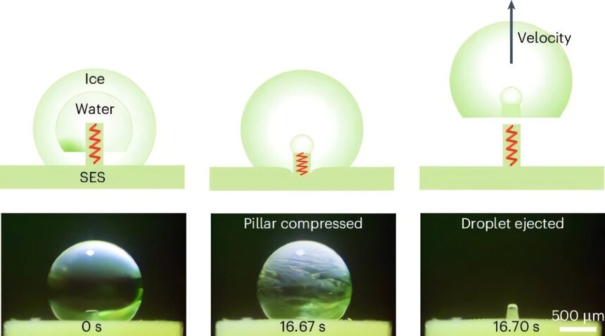 Nature-inspired design uses elastic pillars to eject freezing droplets, preventing ice buildup