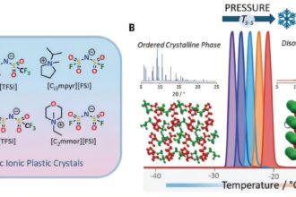 Plastic crystals could replace greenhouse gases used in refrigerators