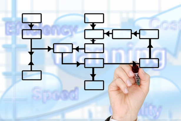 The role of hyperparameters in fine-tuning AI models