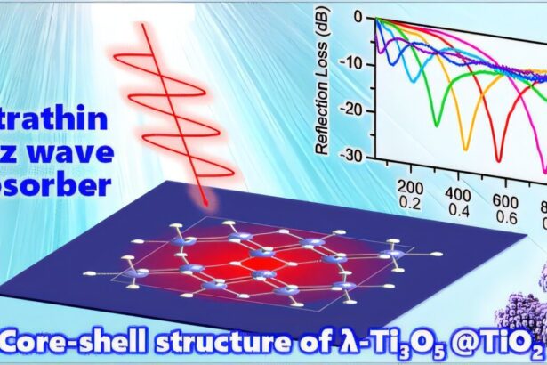 Electromagnetic wave absorber enhances terahertz technology for future 6G networks