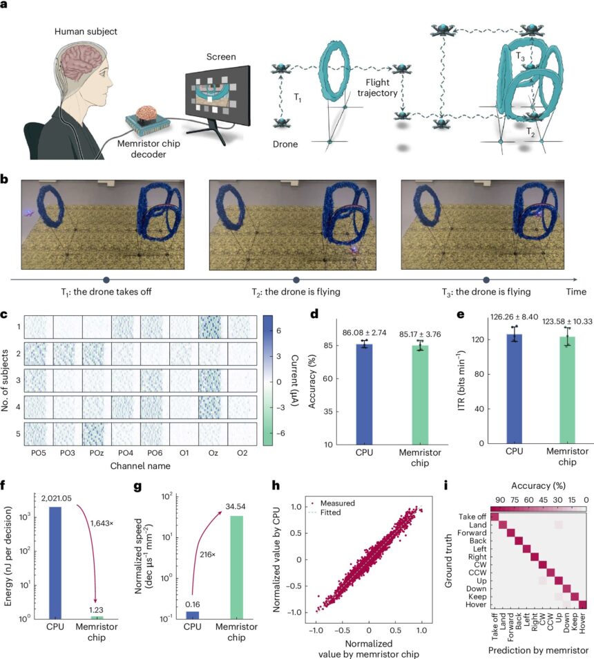 First two-way adaptive brain-computer interface enhances communication efficiency