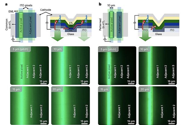 High-definition organic LED microdisplays with reduced electrical crosstalk could enhance VR and AR experiences