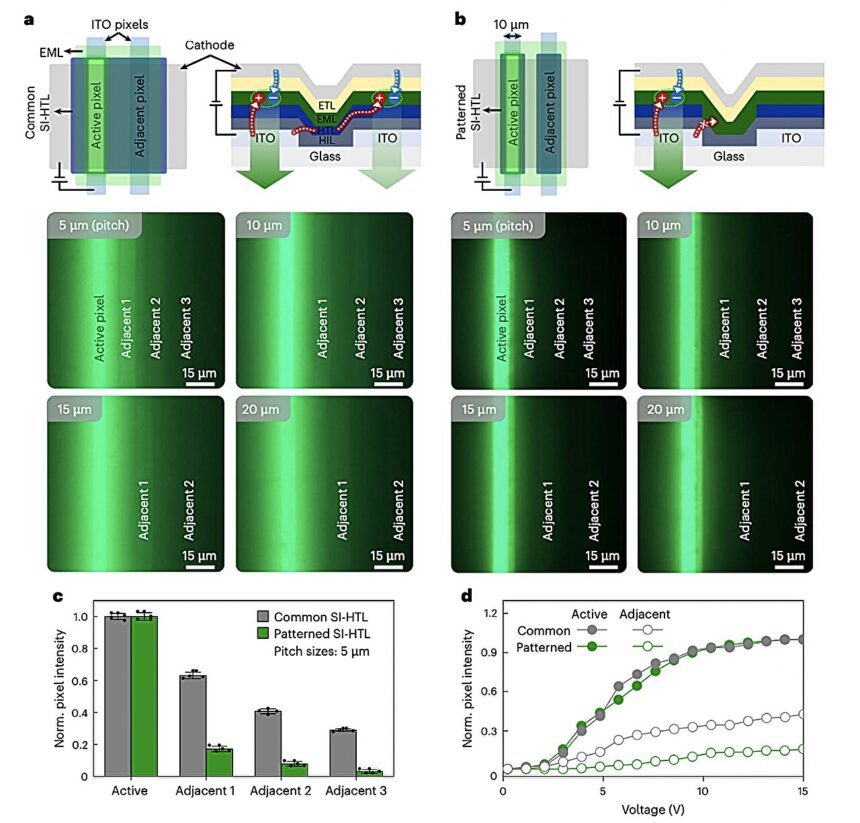 High-definition organic LED microdisplays with reduced electrical crosstalk could enhance VR and AR experiences