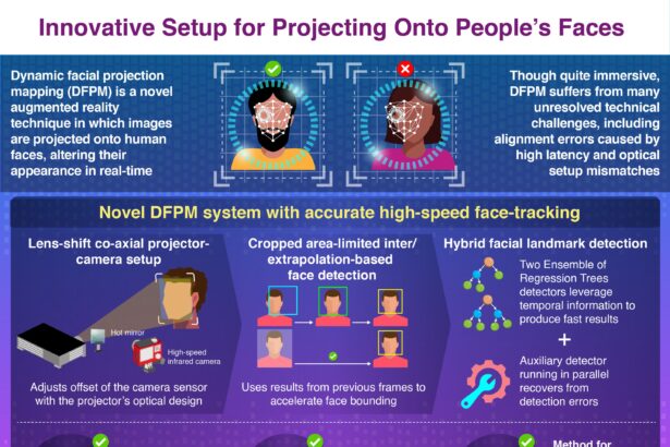 High-speed face tracking enhances augmented reality experiences