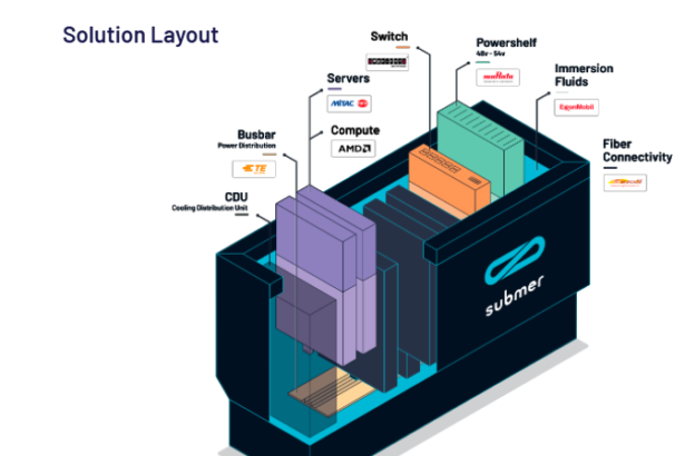 Immersion cooling OCP proof of concept completed at Stellium Datacenters’ UK hyperscale facility
