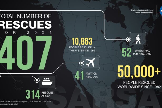 More than 400 lives saved with NASA's search and rescue tech in 2024