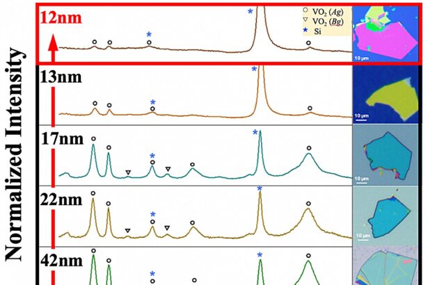 Powering the future—ultrathin films enhance electrical conductivity in flexible electronics