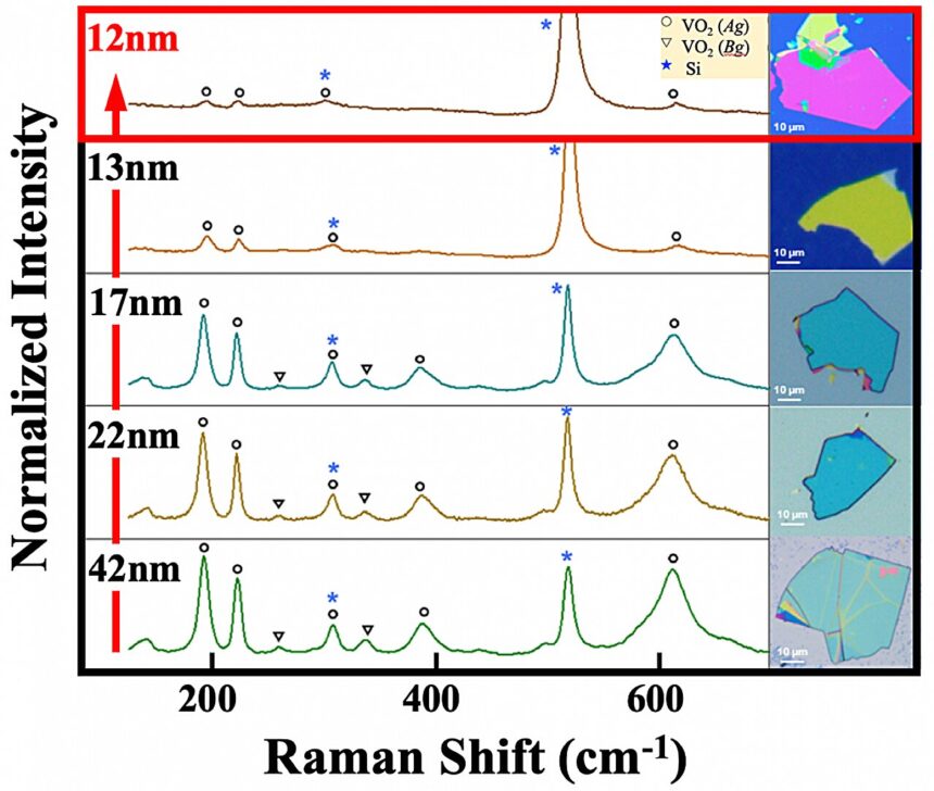 Powering the future—ultrathin films enhance electrical conductivity in flexible electronics